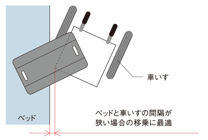 モルテン製、トランスファーボード「イージーモーション」Sタイプ 