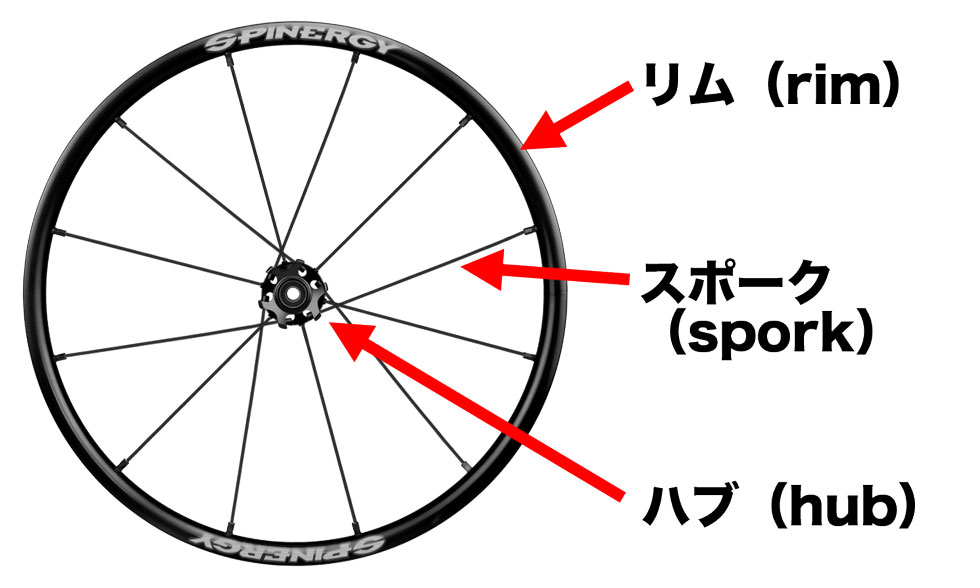 車いす ホイール 部品名称　ハブ リム スポーク