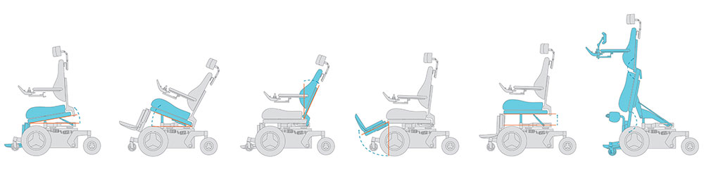 Permobil Power Wheelchairs ペルモビール 電動車いす 豊富な電動座位変換機能