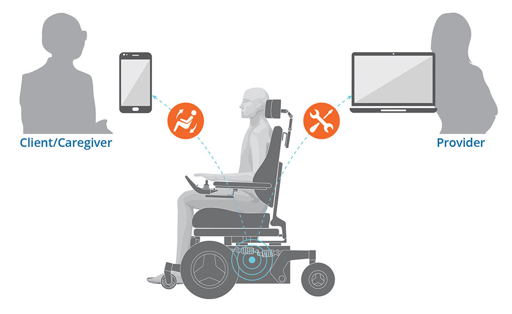 Permobil Power Wheelchairs ペルモビール 電動車いす 先進の技術を投入した製品開発
